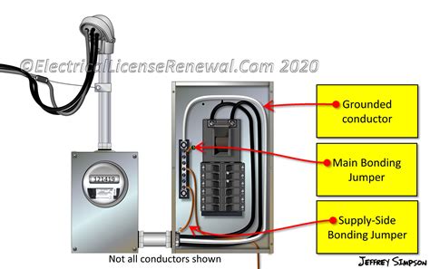 grounding jumper electrical box|grounding jumper.